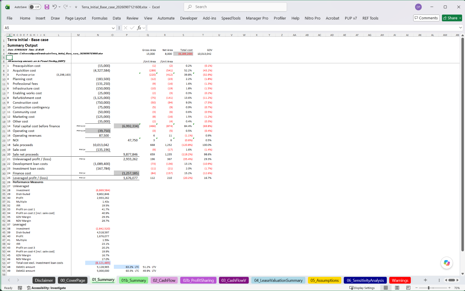 The exported Excel model, Summary sheet: every cost line with its total, the sale proceeds, and the leveraged and unleveraged performance measures beneath them.
