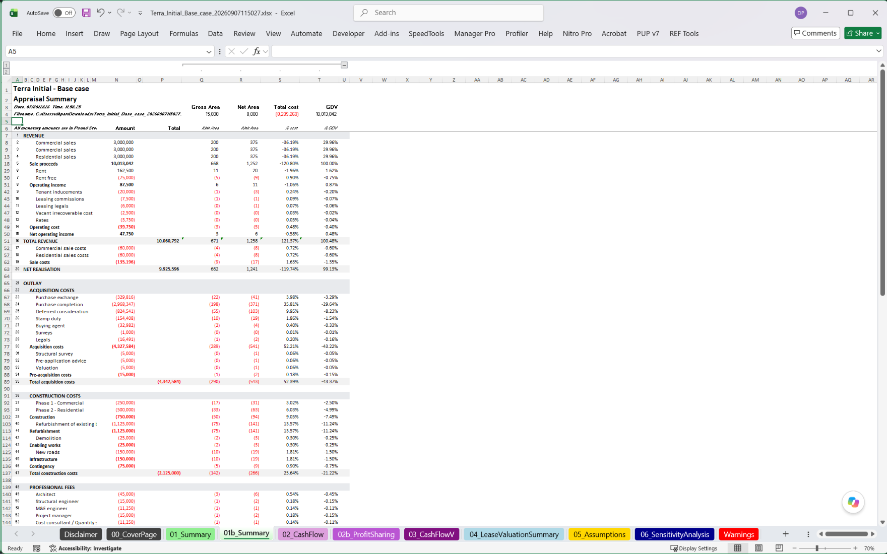 The Appraisal Summary sheet: revenue, net realisation and each group of costs, with amounts per unit and per square foot beside them and the performance measures at the foot.