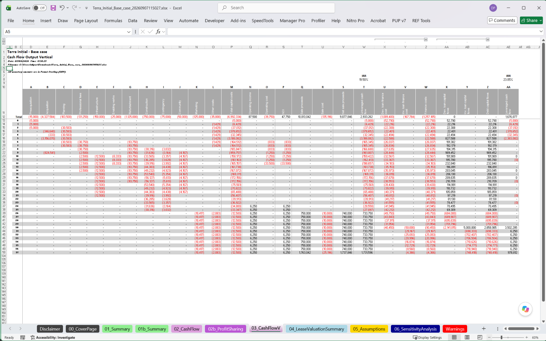 The vertical cash flow sheet: every cost and income category as a column, one row per period, with the unleveraged and leveraged IRRs at the top.